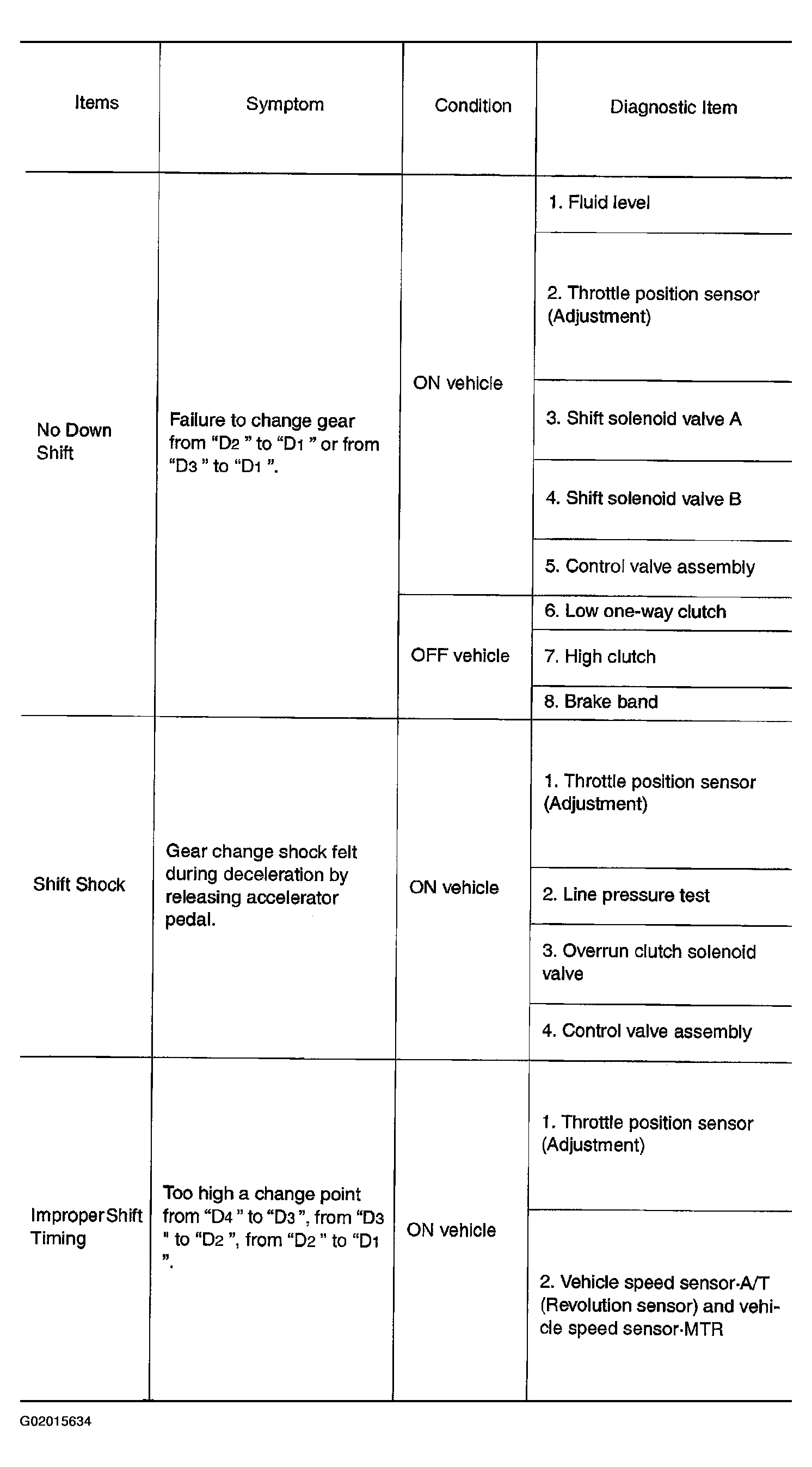 G02015634