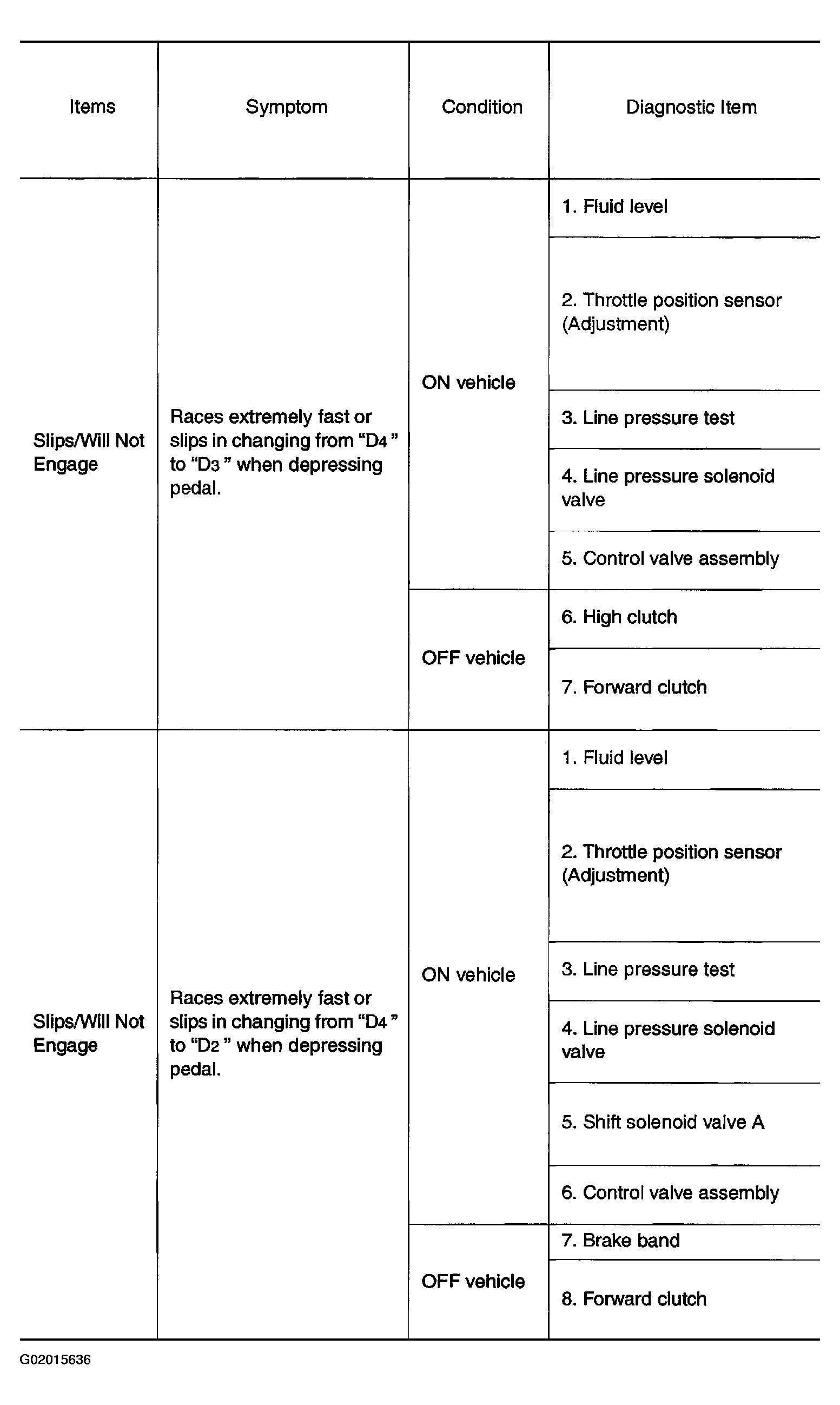 G02015636