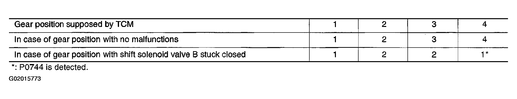 G02015773