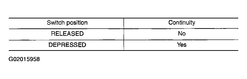 G02015958