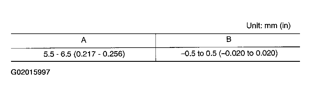 G02015997