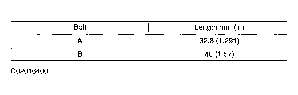 G02016400