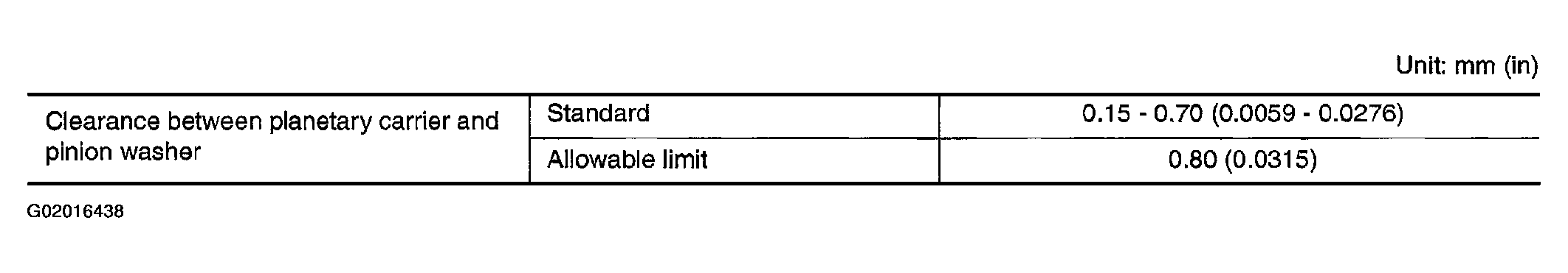 G02016438