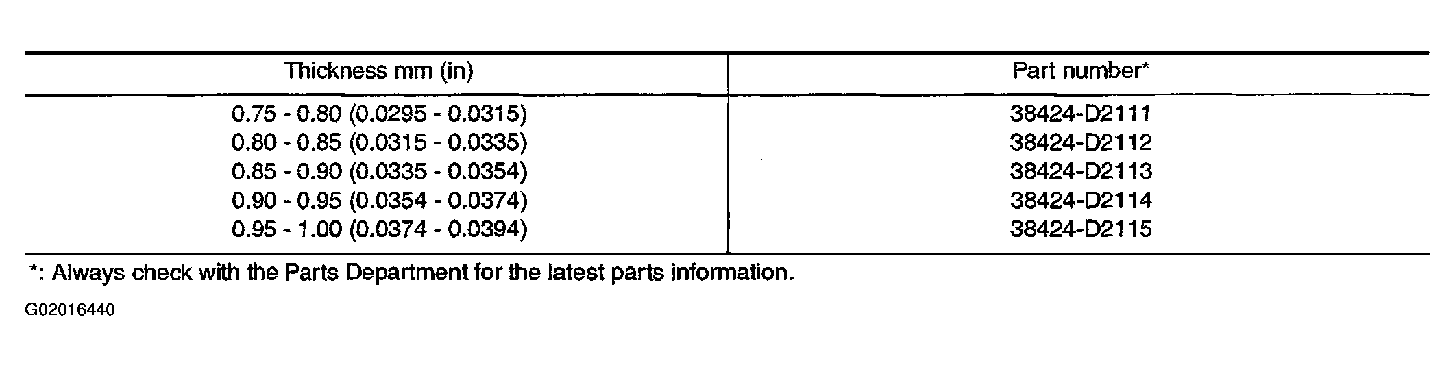 G02016440