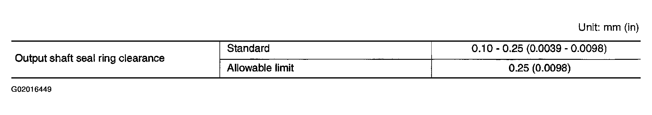 G02016449
