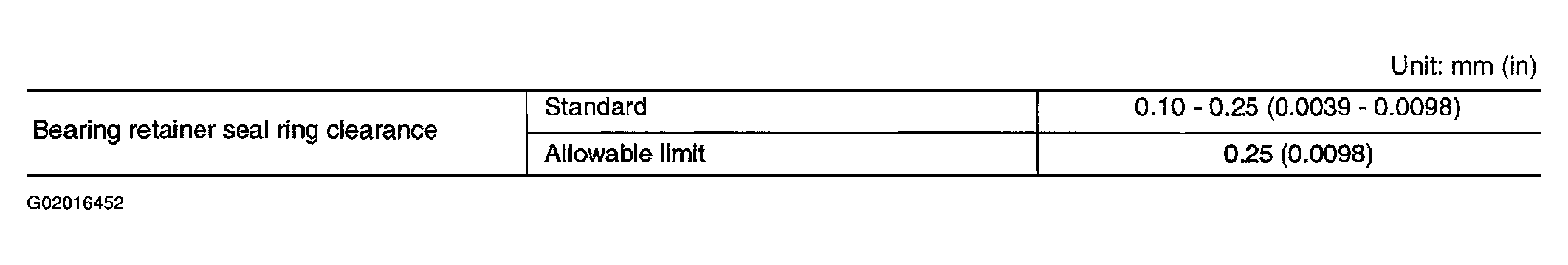 G02016452