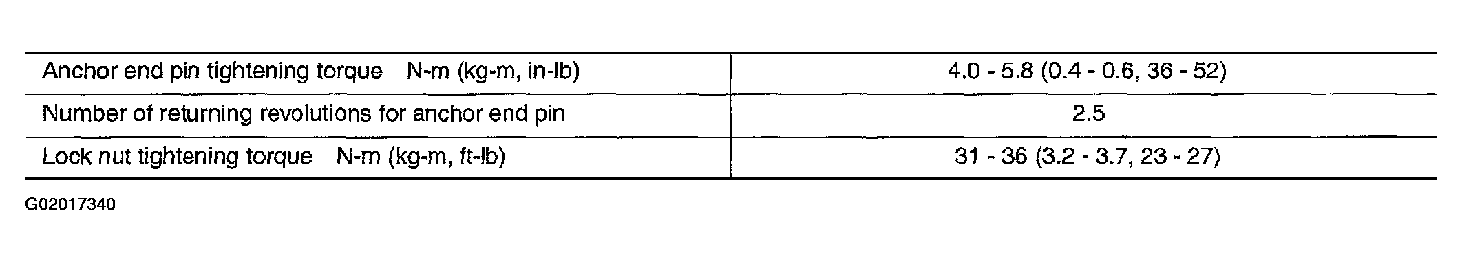 G02017340