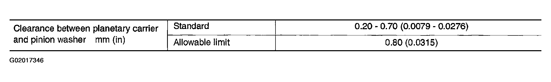 G02017346