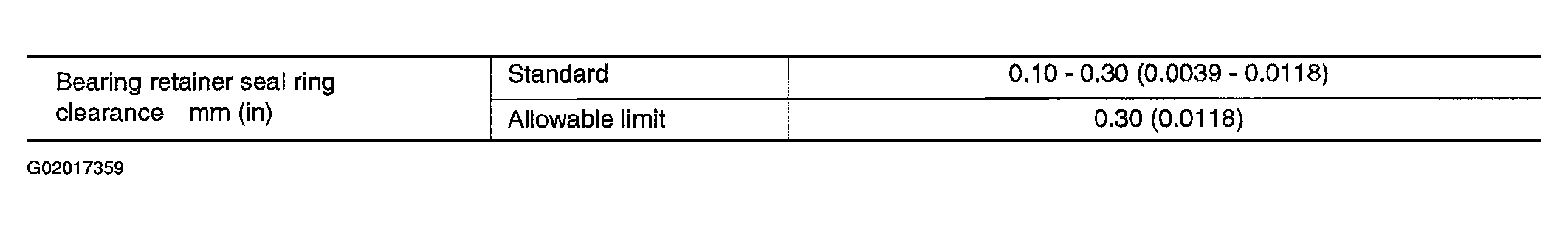 G02017359