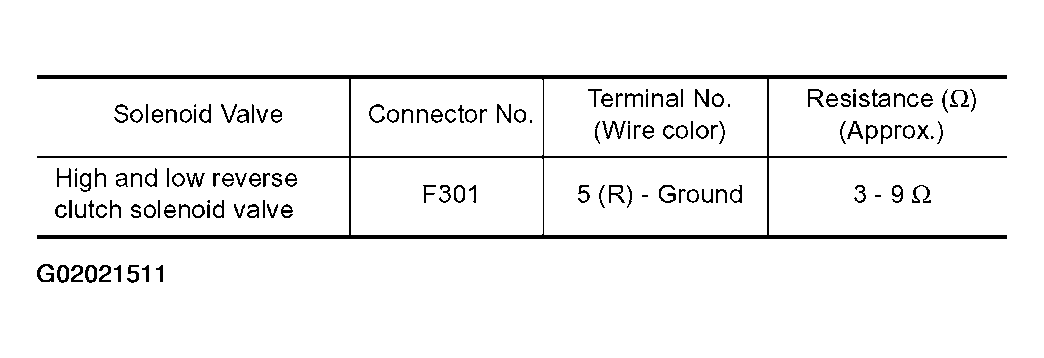 G02021511
