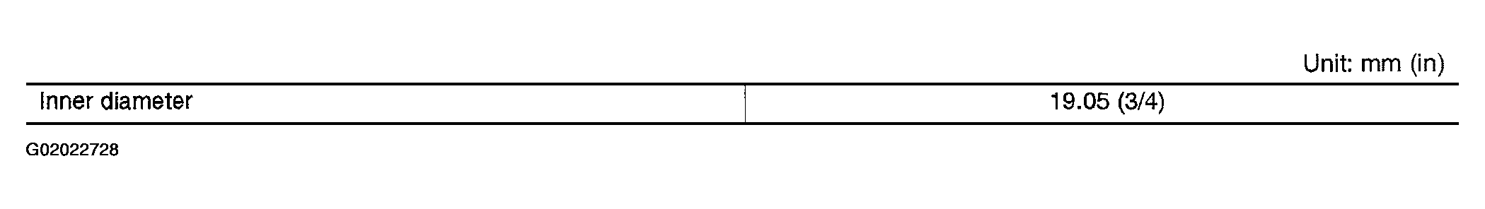 G02022728