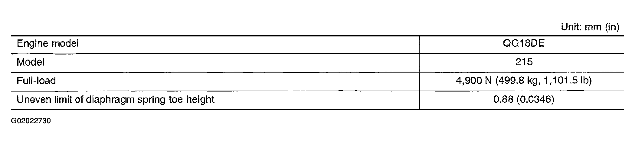 G02022730