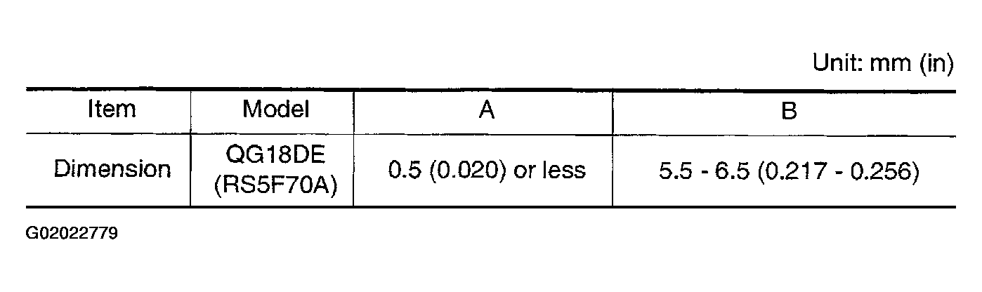 G02022779