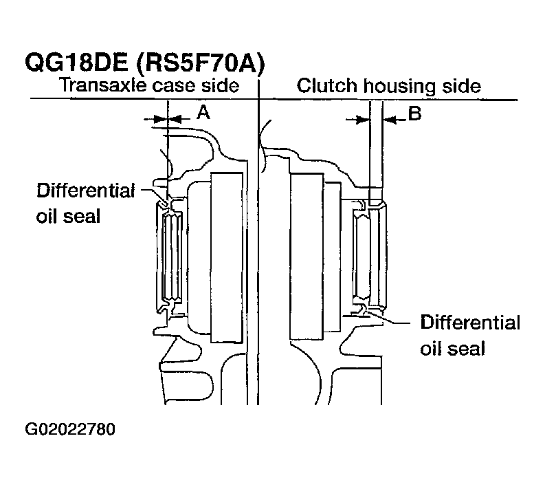 G02022780