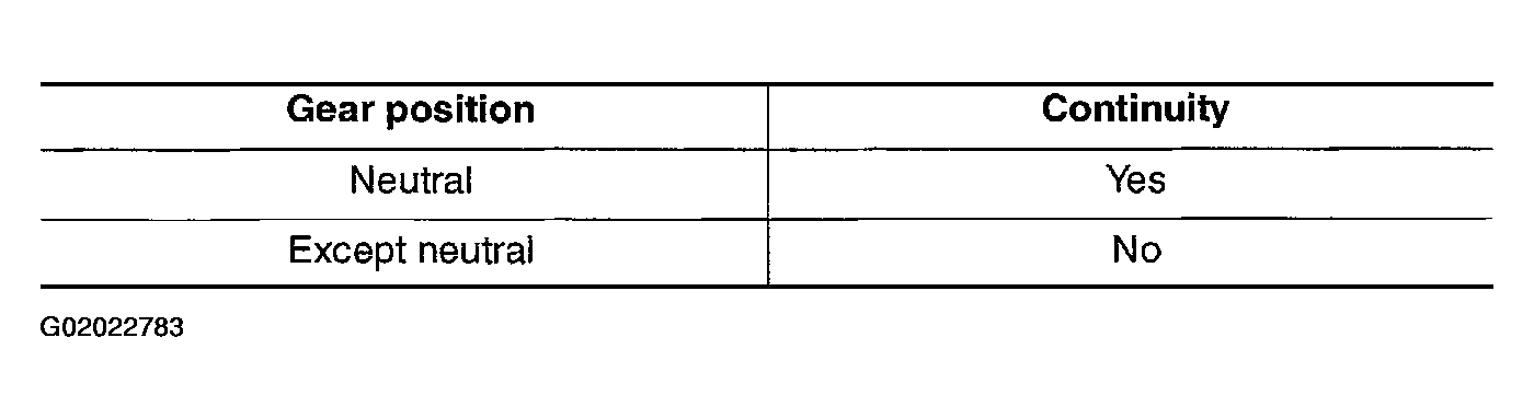G02022783