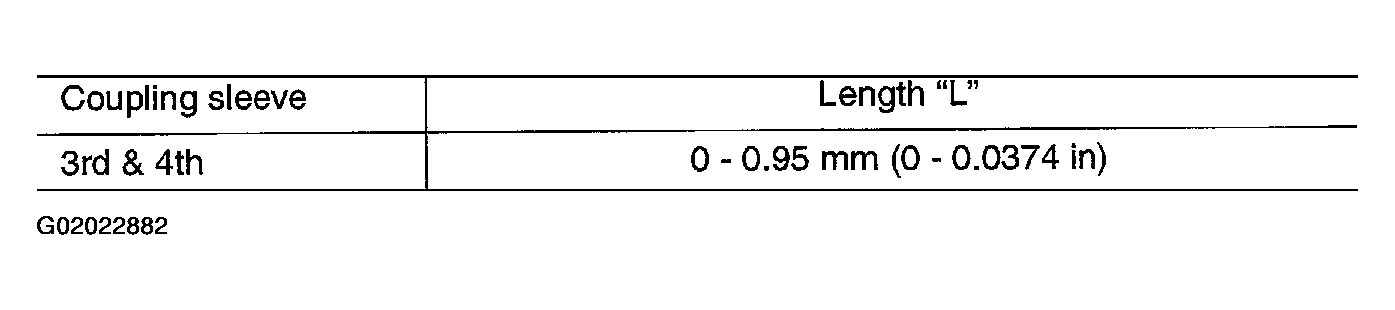 G02022882