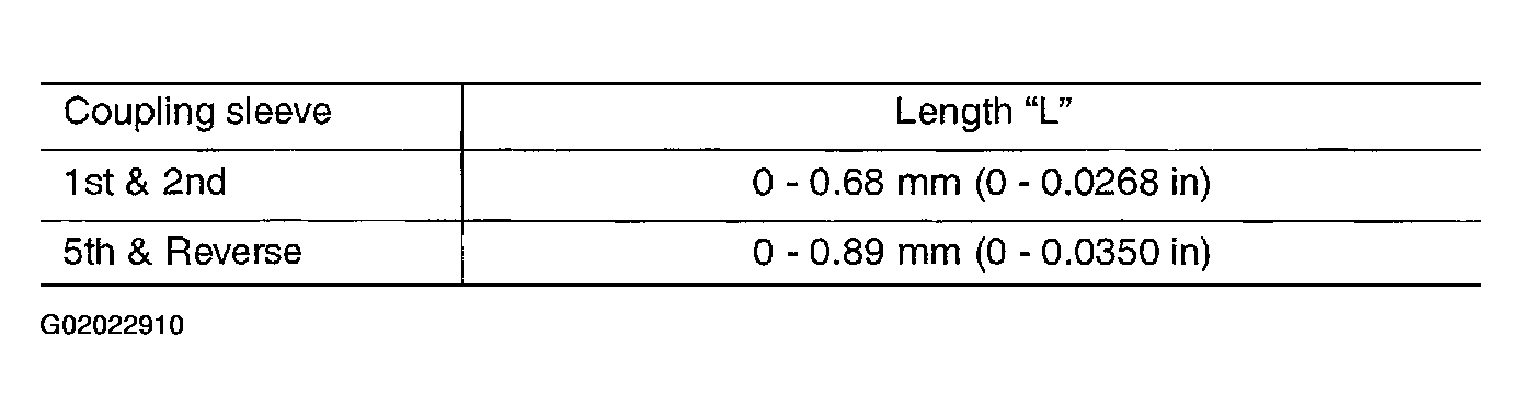 G02022910