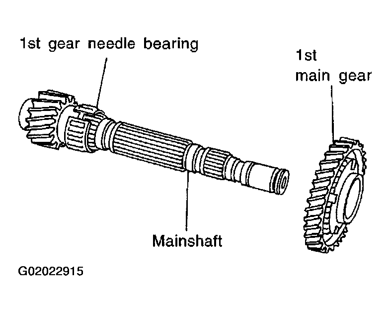 G02022915