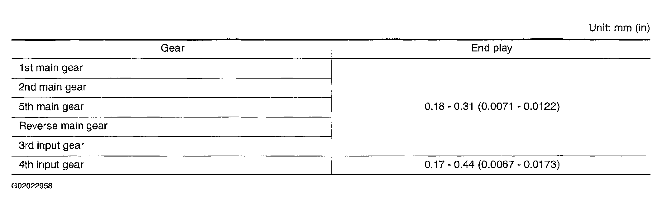 G02022958