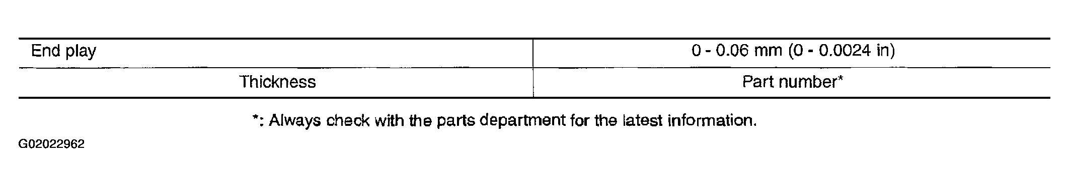 G02022962