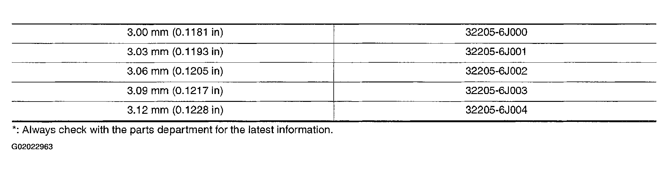 G02022963