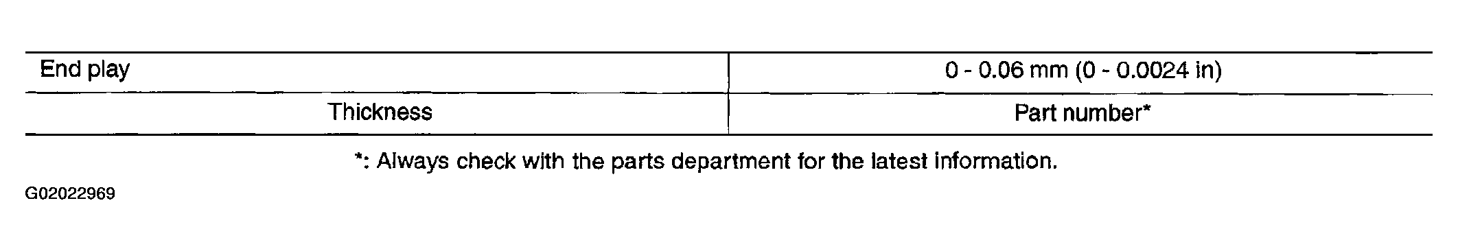 G02022969