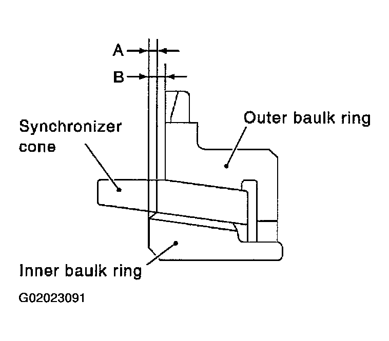 G02023091