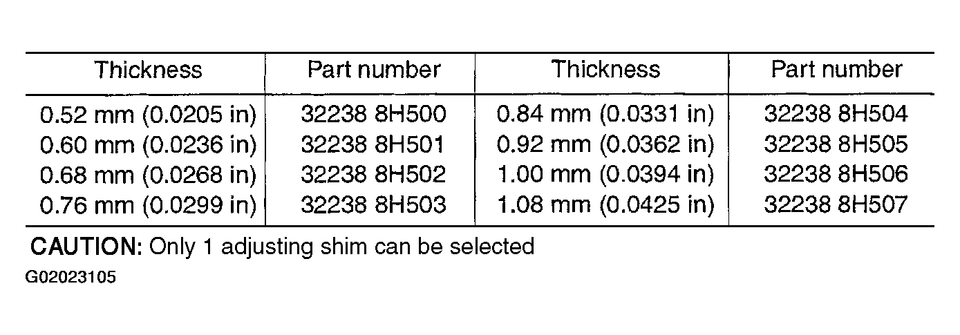 G02023105