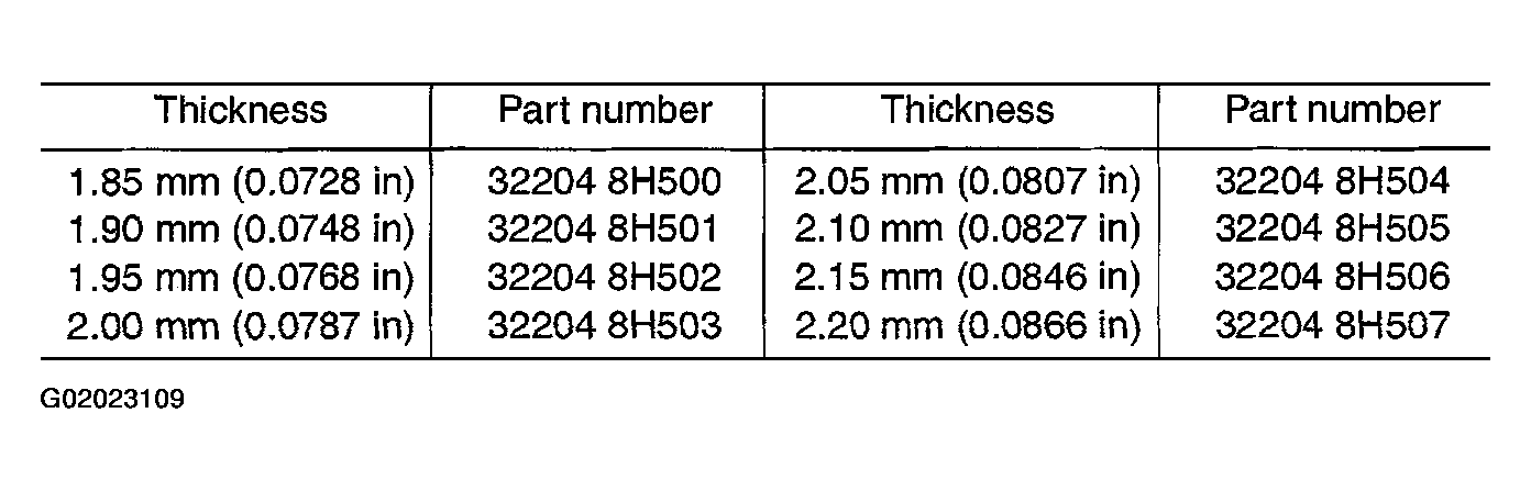 G02023109