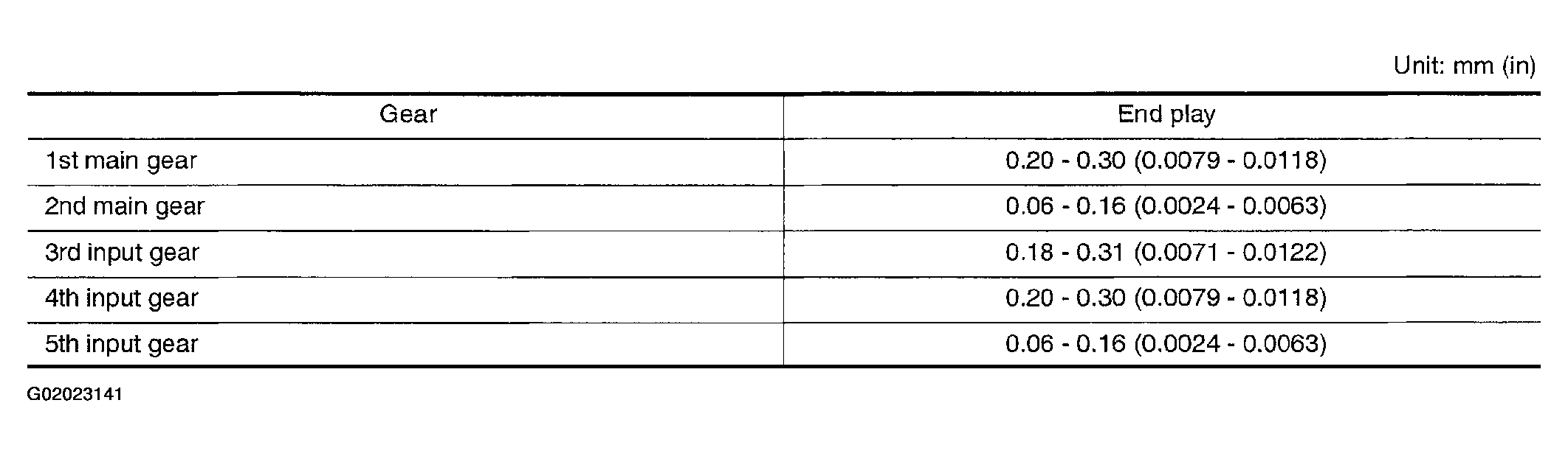 G02023141