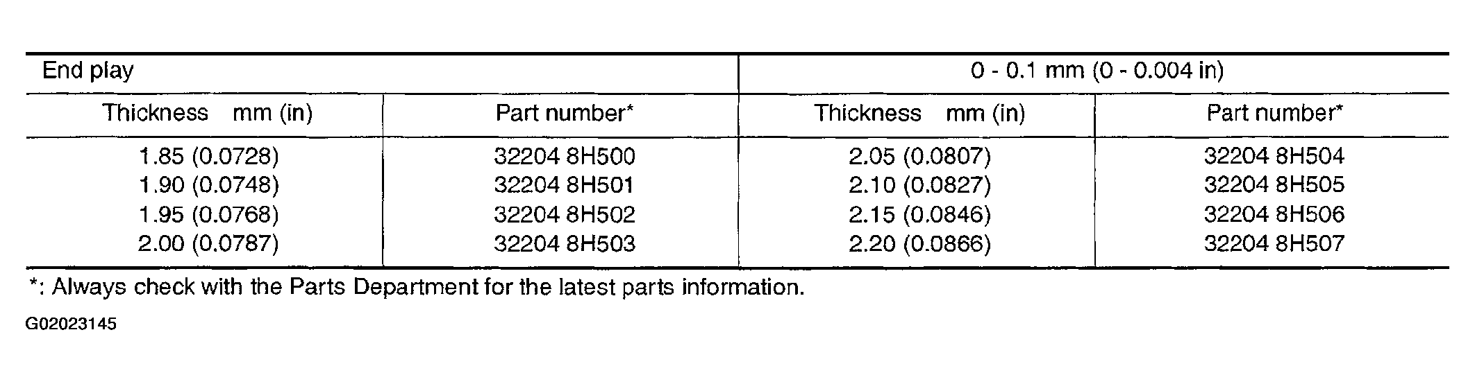 G02023145