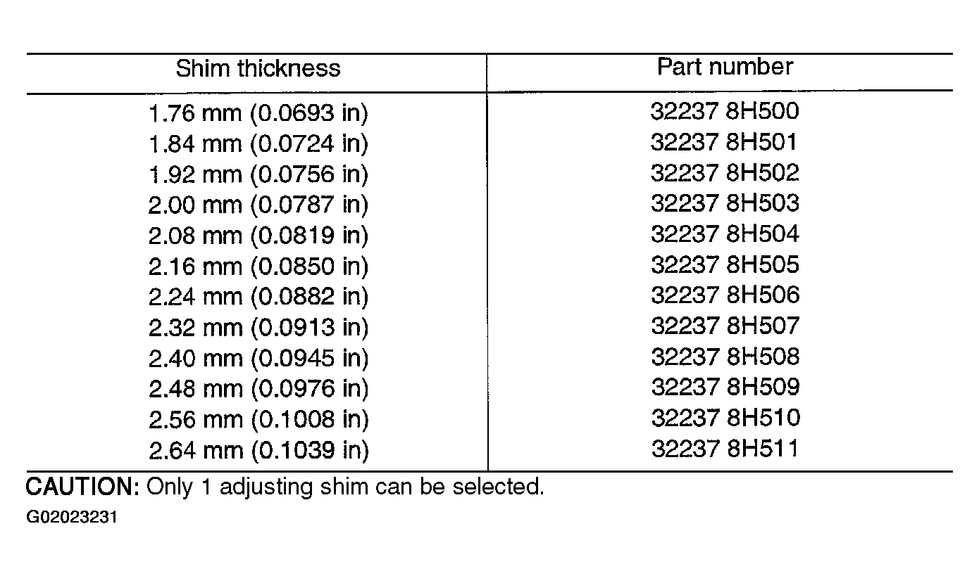 G02023231