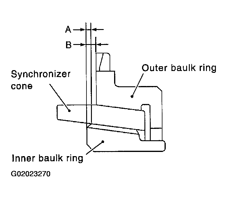 G02023270