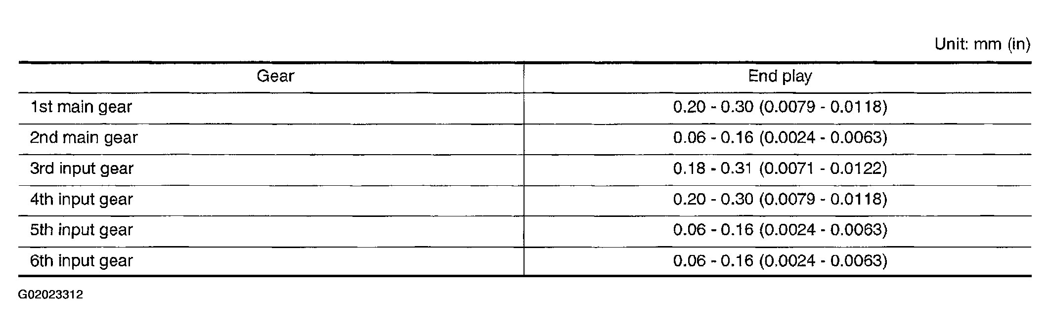 G02023312
