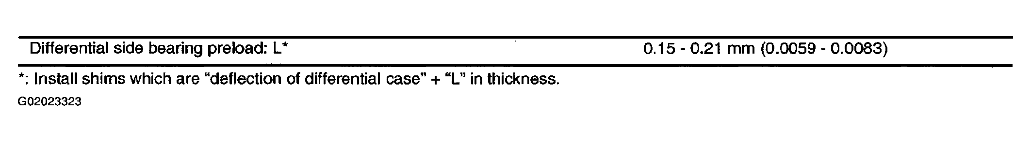 G02023323