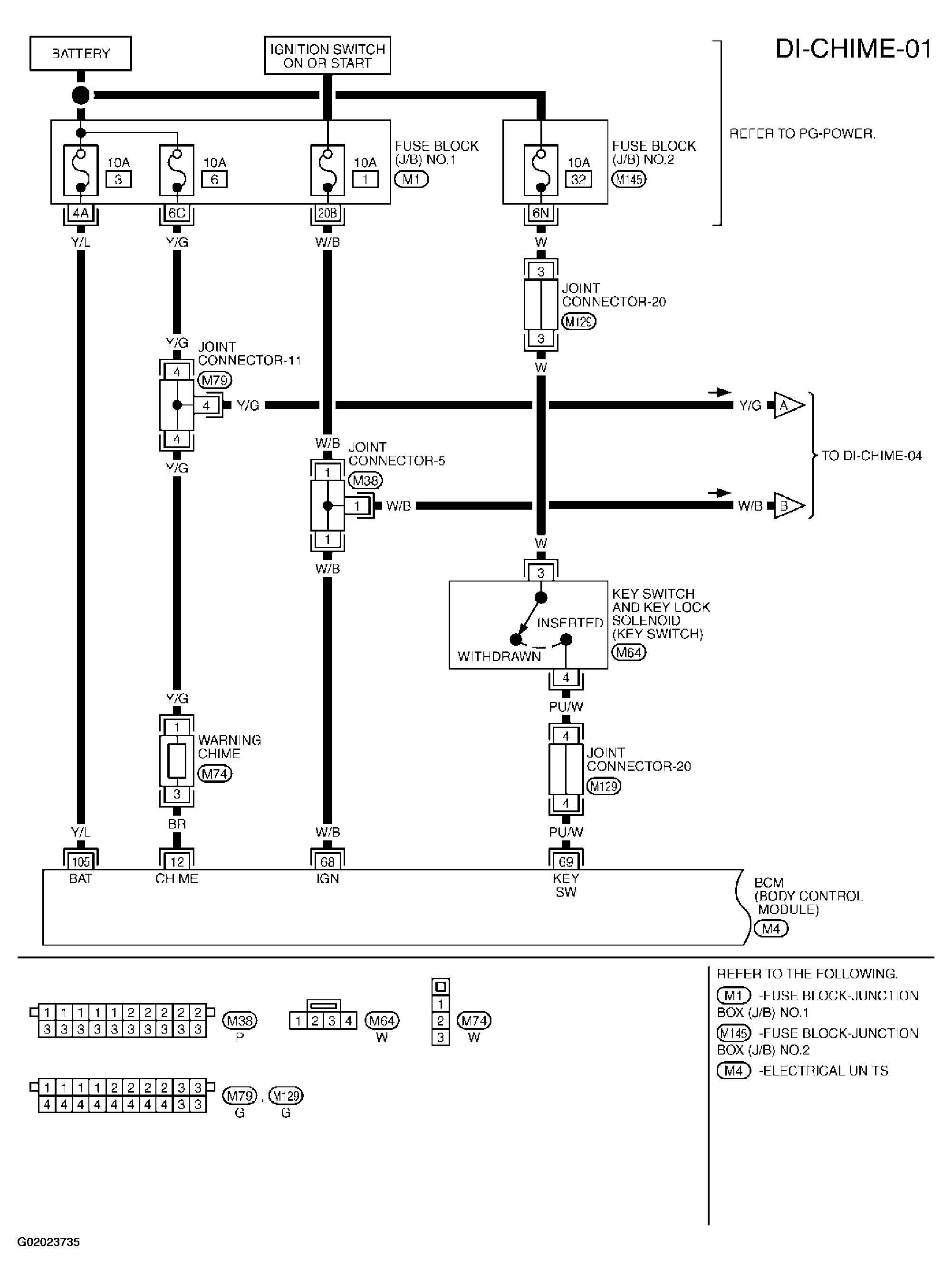 G02023735