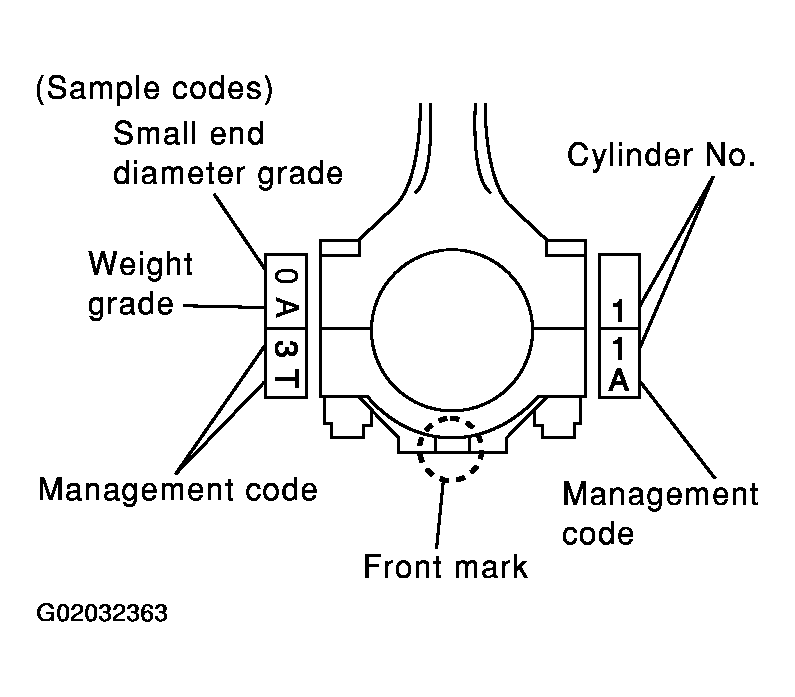 G02032363