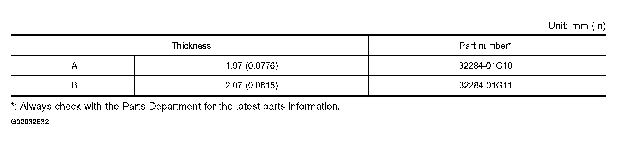 G02032632