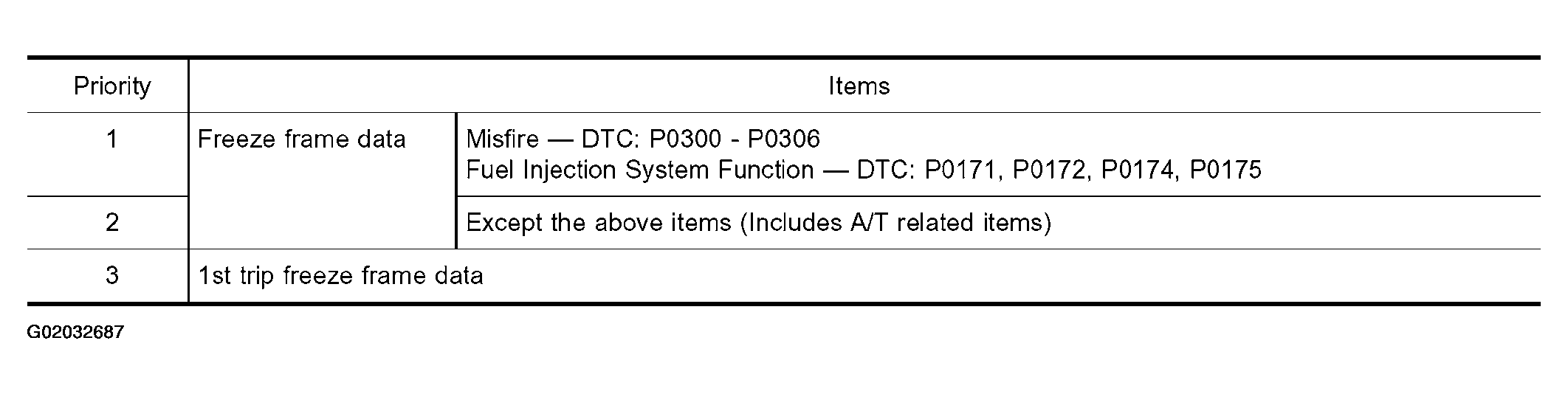 G02032687