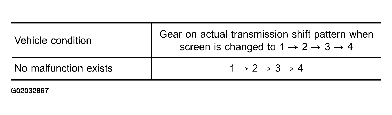 G02032867