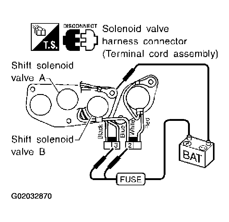 G02032870