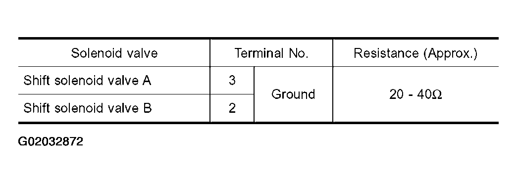 G02032872