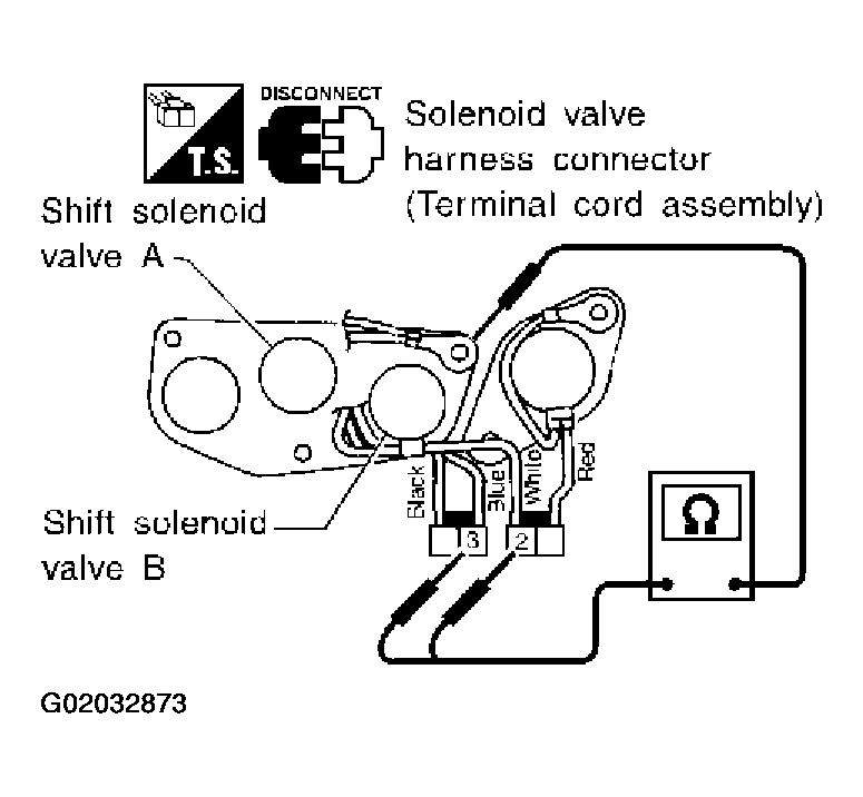 G02032873