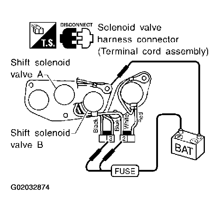 G02032874