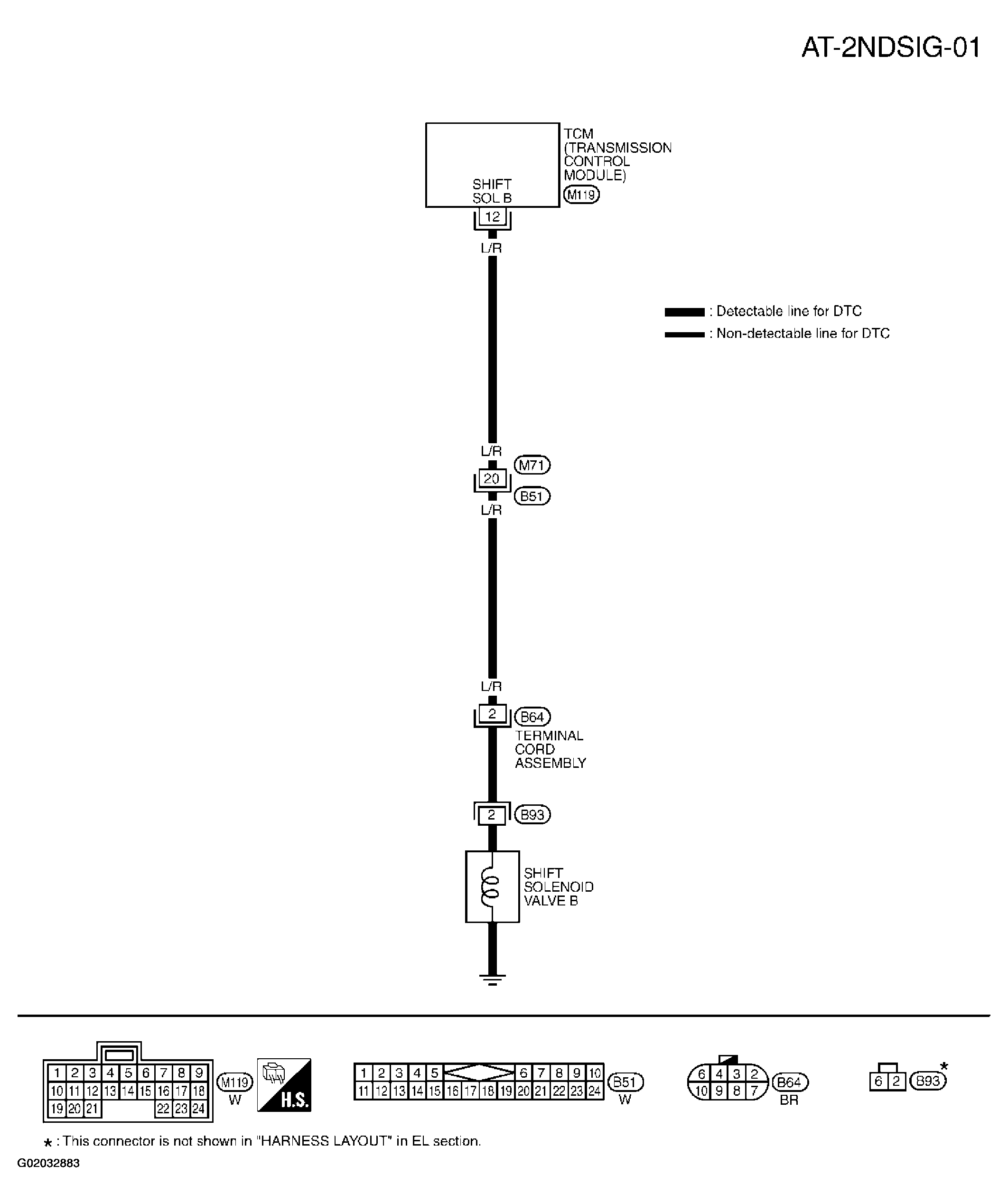 G02032883