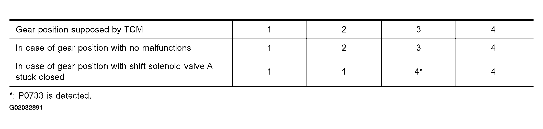 G02032891