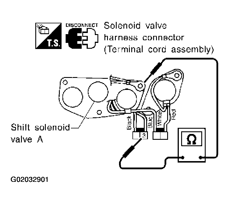G02032901