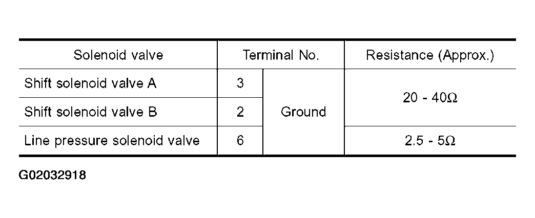 G02032918