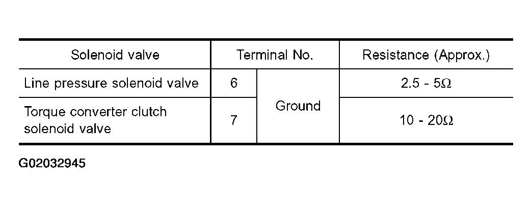 G02032945