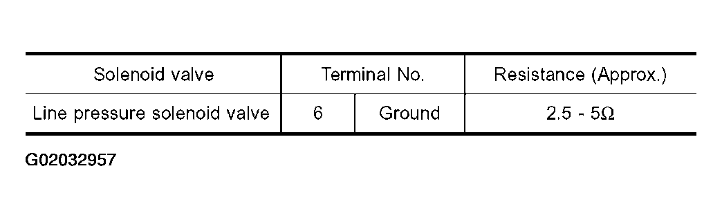 G02032957